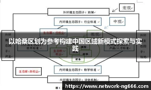 以哈桑区划为参考构建中国区域新模式探索与实践