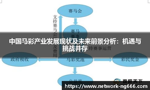 中国马彩产业发展现状及未来前景分析：机遇与挑战并存