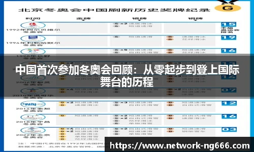 中国首次参加冬奥会回顾：从零起步到登上国际舞台的历程